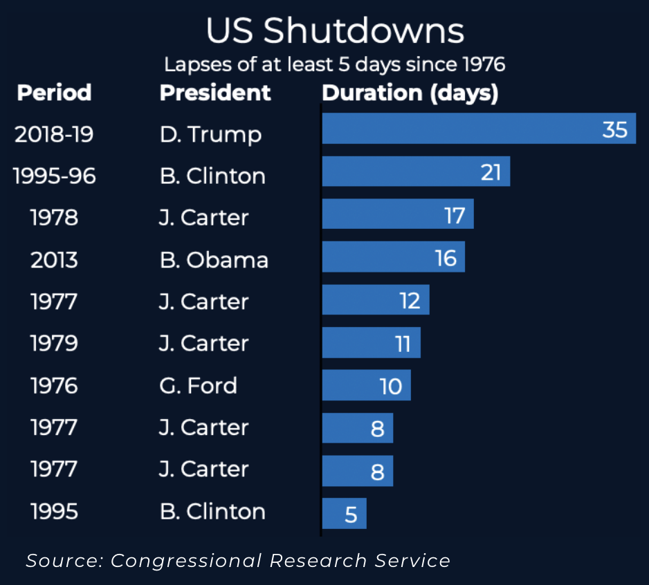 Government Shutdown Illustration